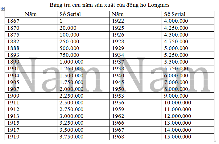 năm sản xuất