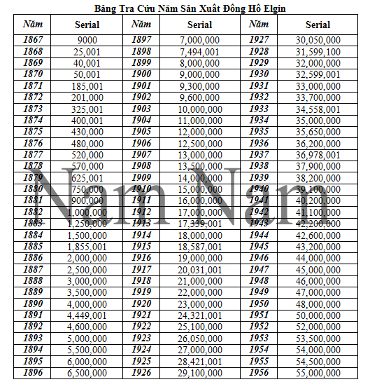 Năm Sản Xuất