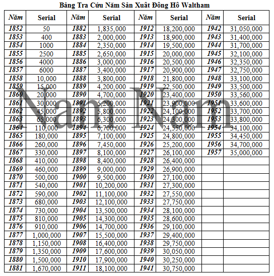 Năm Sản Xuất