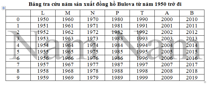 Năm Sản Xuất 