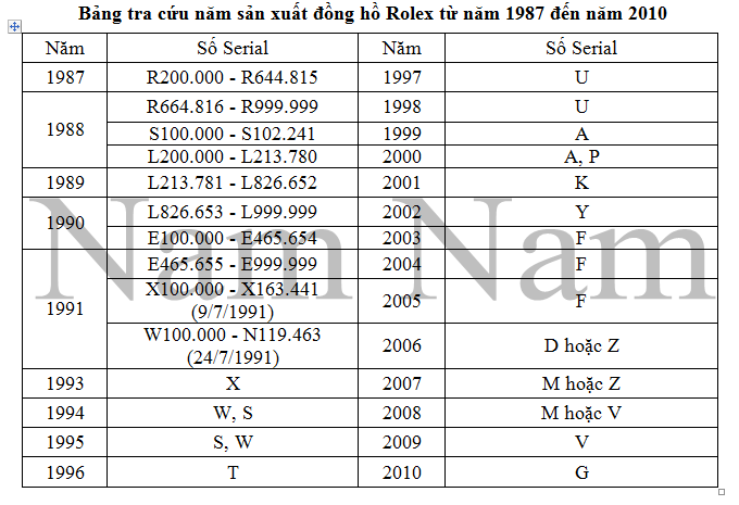 Năm Sản Xuất 