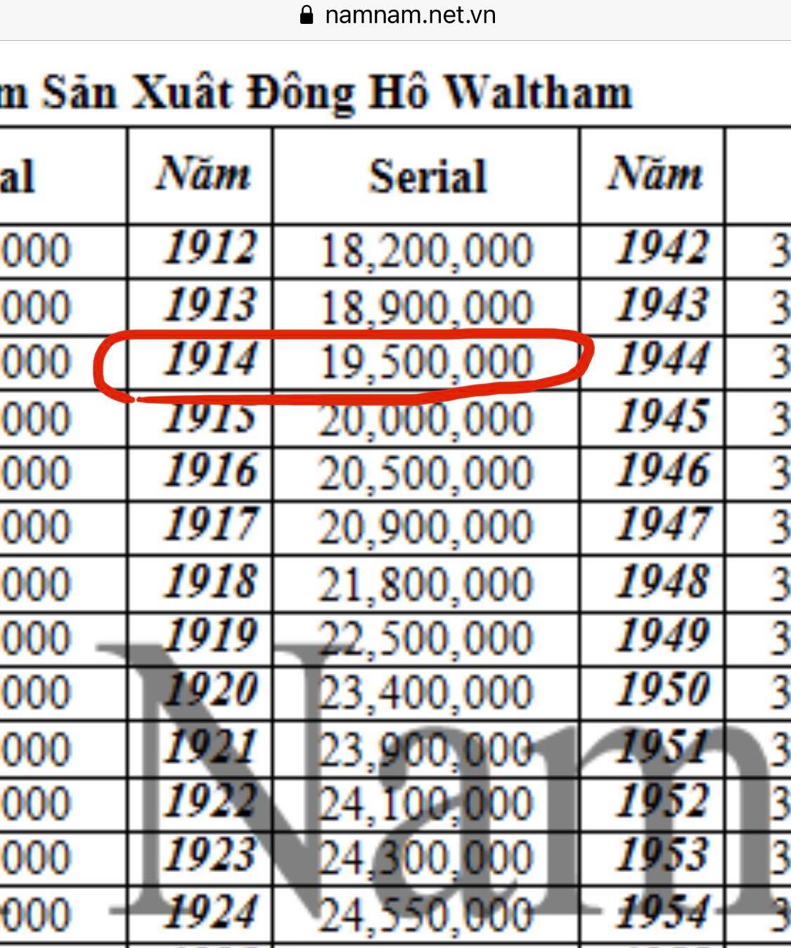đồng hồ đeo tay